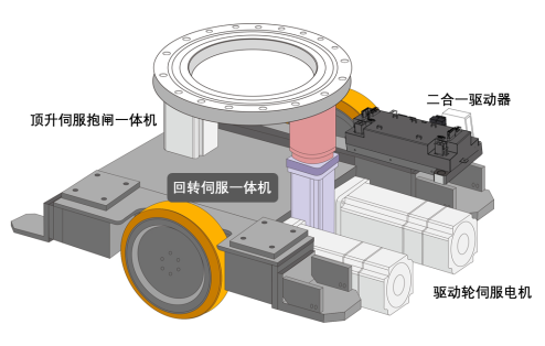 AGV, 低壓伺服, AGV運動控制, 模塊化生產的優(yōu)點