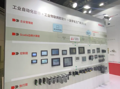 物聯(lián)型HMI, 機器物聯(lián)網(wǎng), 工業(yè)數(shù)字化, 工博會, 運動控制解決方案, 設(shè)備遠程監(jiān)控, 工業(yè)自動化部件產(chǎn)品