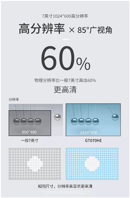 HMI; 物聯(lián)HMI; 組態(tài)軟件; HMI組態(tài)軟件; HMI軟件; HMI遠程監(jiān)控; HMI程序; 人機界面組態(tài)軟件; 組態(tài)軟件有哪些功能; 組態(tài)軟件有哪些
