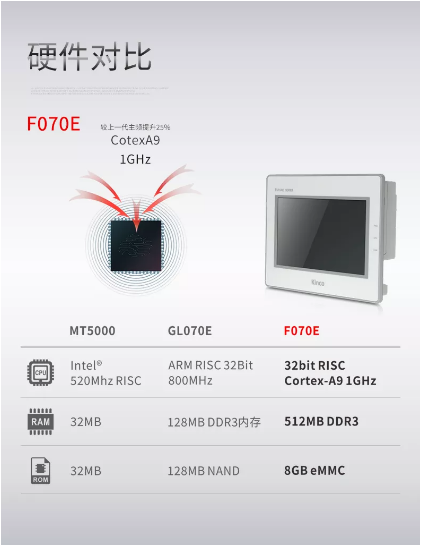 HMI; 物聯(lián)HMI; 組態(tài)軟件; HMI組態(tài)軟件; HMI軟件; HMI遠程監(jiān)控; HMI程序; 人機界面組態(tài)軟件; 組態(tài)軟件有哪些功能; 組態(tài)軟件有哪些