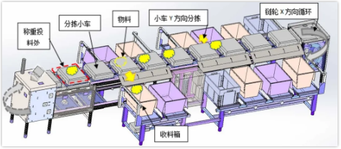 食品餐飲業(yè)解決方案, 數(shù)字化中央廚房解決方案, 食品餐飲中央廚房, 食品餐飲中央廚房設(shè)備, 食品餐飲中央廚房分揀配送, 食品中央廚房配送中心, 食品中央廚房設(shè)備廠家, 食品餐飲中央廚房管理, 食品餐飲中央廚房項目, 物聯(lián)型HMI, 機器物聯(lián)網(wǎng)云平臺