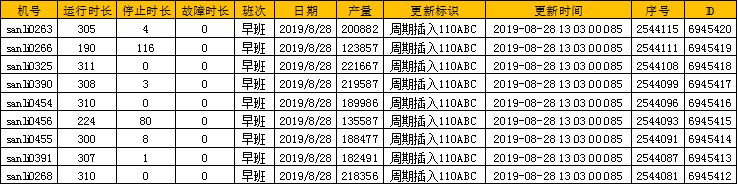 數(shù)字化紡織工廠, 現(xiàn)場(chǎng)智能終端, 數(shù)據(jù)采集器, LoRa無(wú)線數(shù)據(jù)采集設(shè)備, 工廠OEE, 設(shè)備在線監(jiān)控