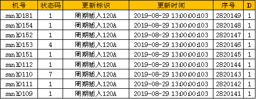 數(shù)字化紡織工廠, 現(xiàn)場(chǎng)智能終端, 數(shù)據(jù)采集器, LoRa無(wú)線數(shù)據(jù)采集設(shè)備, 工廠OEE, 設(shè)備在線監(jiān)控