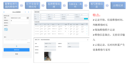 數(shù)字化紡織工廠, 現(xiàn)場(chǎng)智能終端, 數(shù)據(jù)采集器, LoRa無(wú)線數(shù)據(jù)采集設(shè)備, 工廠OEE, 設(shè)備在線監(jiān)控
