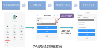 數(shù)字化紡織工廠, 現(xiàn)場(chǎng)智能終端, 數(shù)據(jù)采集器, LoRa無(wú)線數(shù)據(jù)采集設(shè)備, 工廠OEE, 設(shè)備在線監(jiān)控