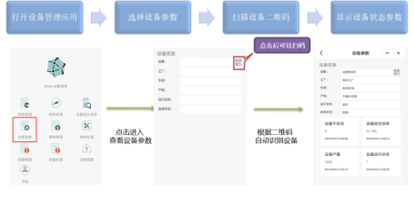 數(shù)字化紡織工廠, 現(xiàn)場(chǎng)智能終端, 數(shù)據(jù)采集器, LoRa無(wú)線數(shù)據(jù)采集設(shè)備, 工廠OEE, 設(shè)備在線監(jiān)控