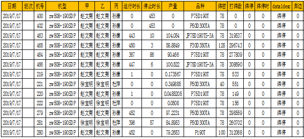 數(shù)字化紡織工廠, 現(xiàn)場(chǎng)智能終端, 數(shù)據(jù)采集器, LoRa無(wú)線數(shù)據(jù)采集設(shè)備, 工廠OEE, 設(shè)備在線監(jiān)控