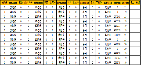 數(shù)字化紡織工廠, 現(xiàn)場(chǎng)智能終端, 數(shù)據(jù)采集器, LoRa無(wú)線數(shù)據(jù)采集設(shè)備, 工廠OEE, 設(shè)備在線監(jiān)控