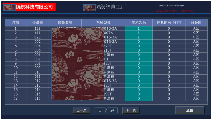 數(shù)字化紡織工廠, 現(xiàn)場(chǎng)智能終端, 數(shù)據(jù)采集器, LoRa無(wú)線數(shù)據(jù)采集設(shè)備, 工廠OEE, 設(shè)備在線監(jiān)控