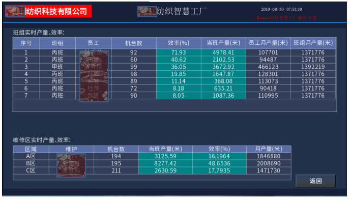 數(shù)字化紡織工廠, 現(xiàn)場(chǎng)智能終端, 數(shù)據(jù)采集器, LoRa無(wú)線數(shù)據(jù)采集設(shè)備, 工廠OEE, 設(shè)備在線監(jiān)控