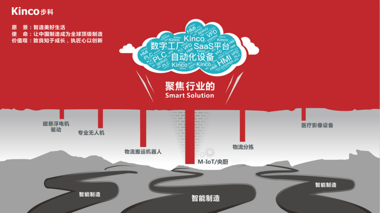 深圳知名品牌, HMI, 工業(yè)人機(jī)界面, 觸摸屏, 自動(dòng)化解決方案, 數(shù)字化中央廚房, 機(jī)器物聯(lián)網(wǎng), 步科股份