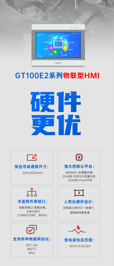 人機界面, 工業(yè)人機界面, 工控觸摸屏, HMI, 物聯(lián)型HMI, 芯片, 液晶面板, 漲價