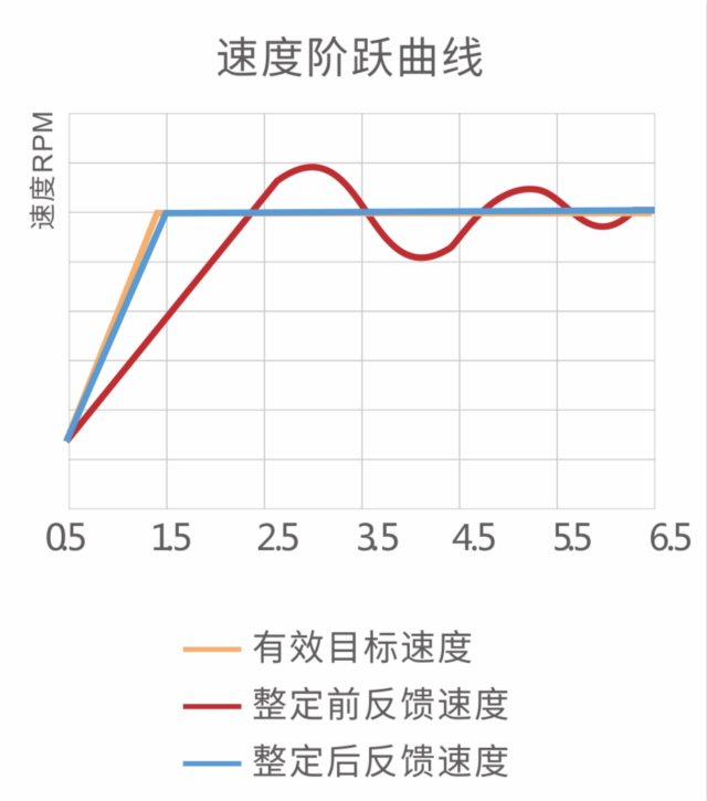 交流伺服驅(qū)動(dòng)器, 23位絕對值編碼器伺服驅(qū)動(dòng)器, 物流分揀運(yùn)動(dòng)控制, 運(yùn)動(dòng)控制解決方案 伺服系統(tǒng), profinet伺服系統(tǒng), 200W伺服電機(jī), 國產(chǎn)伺服品牌, 擺輪伺服驅(qū)動(dòng)器, 物流分揀伺服驅(qū)動(dòng)器