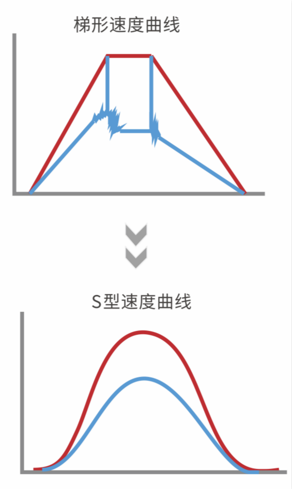 交流伺服驅(qū)動(dòng)器, 23位絕對值編碼器伺服驅(qū)動(dòng)器, 物流分揀運(yùn)動(dòng)控制, 運(yùn)動(dòng)控制解決方案 伺服系統(tǒng), profinet伺服系統(tǒng), 200W伺服電機(jī), 國產(chǎn)伺服品牌, 擺輪伺服驅(qū)動(dòng)器, 物流分揀伺服驅(qū)動(dòng)器