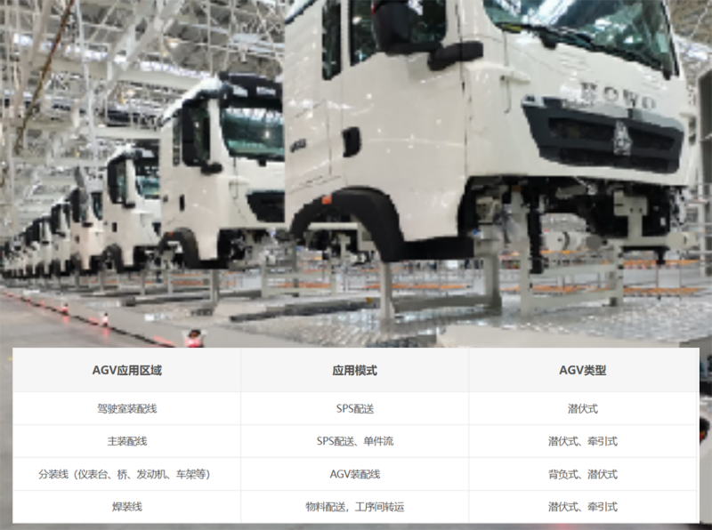 商用車產(chǎn)線.png